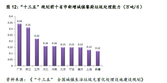 垃圾处理行业空间正加速释放! 关注创业集团(0