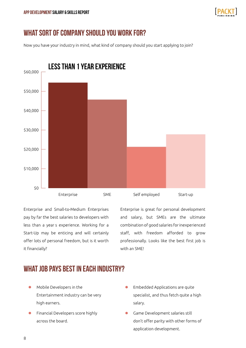 PACKT:2016年移动应用开发者薪资和技能报告