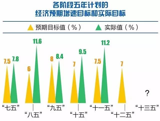 财政收入_一般性财政收入(2)