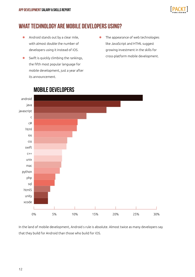 PACKT:2016年移动应用开发者薪资和技能报告