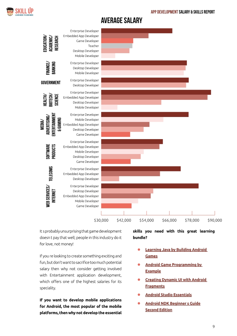 PACKT:2016年移动应用开发者薪资和技能报告