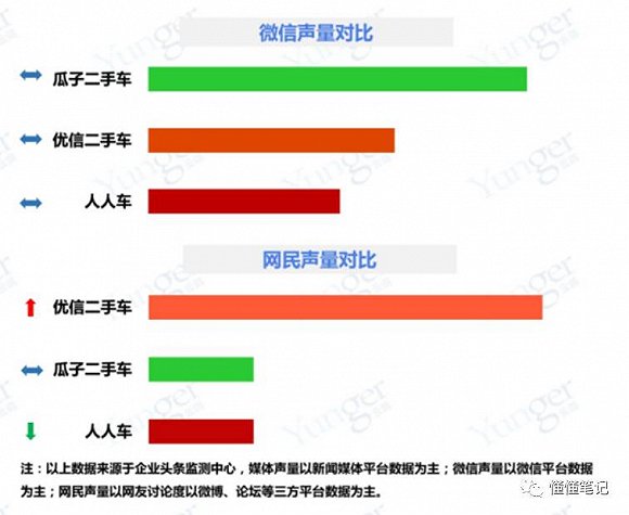 【JMedia】二手车电商市场 三国杀 瓜子、优信