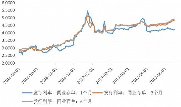 余额宝收益率持续狂飙破4% 宝宝类货基到底买