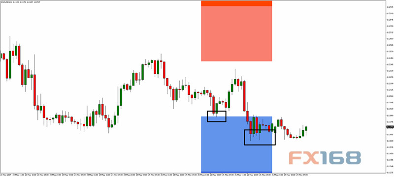 机构:欧元最新交易策略解析|欧元|区域|美元