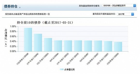 余额宝收益率持续狂飙破4% 宝宝类货基到底买