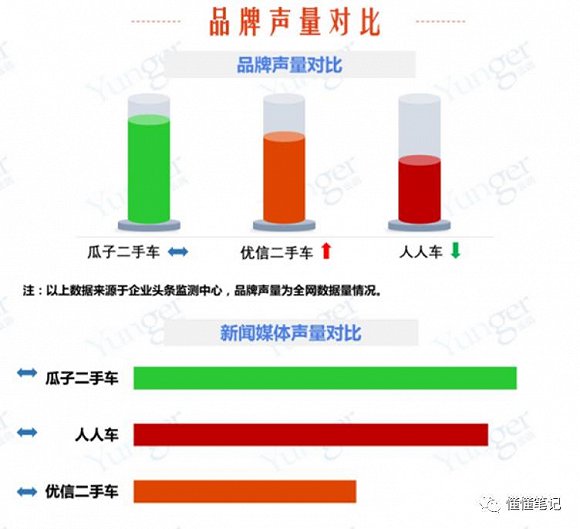 【JMedia】二手车电商市场 三国杀 瓜子、优信