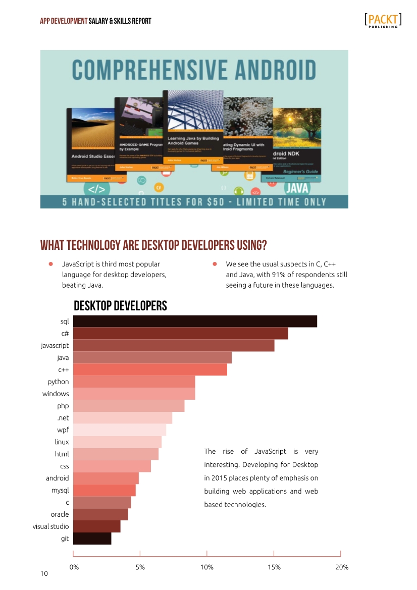 PACKT:2016年移动应用开发者薪资和技能报告