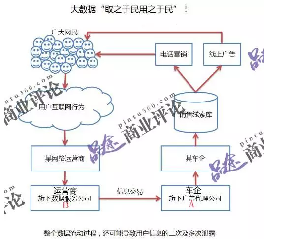 揭秘网络个人信息买卖产业链:开房纪录5块5就能查!