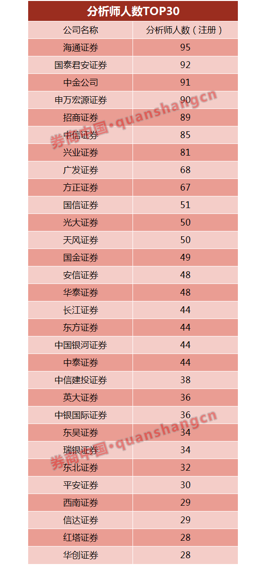 分析师排名_水晶球分析师排名(3)