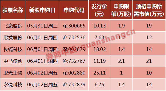 端午假期影响本周股市的10大消息(点评+新股)