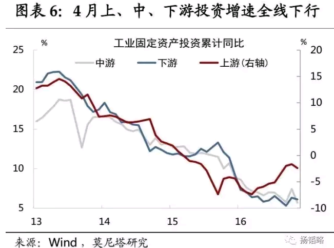 从鸡蛋价格崩塌谈经济周期|傅海棠|钢材|经济周期