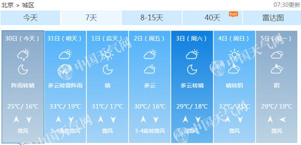 明天北京气温将迅速升高。