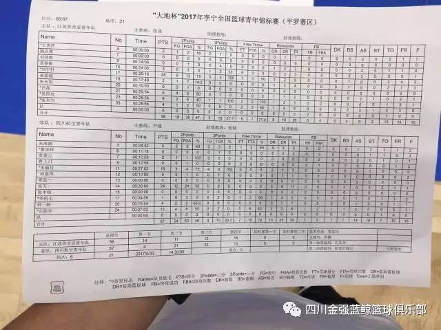 四川青年队胜江苏肯帝亚 提前晋级全国八强_C