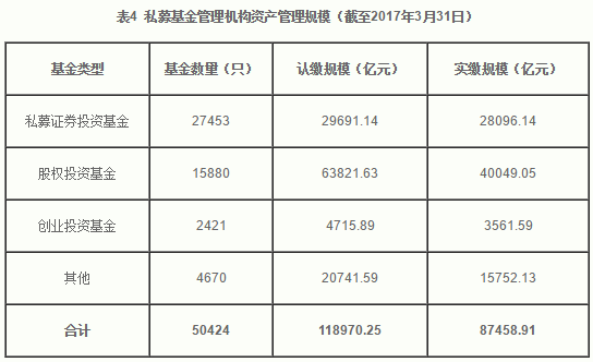 基金公司老总感慨:五星级酒店少了谈股票的 皆