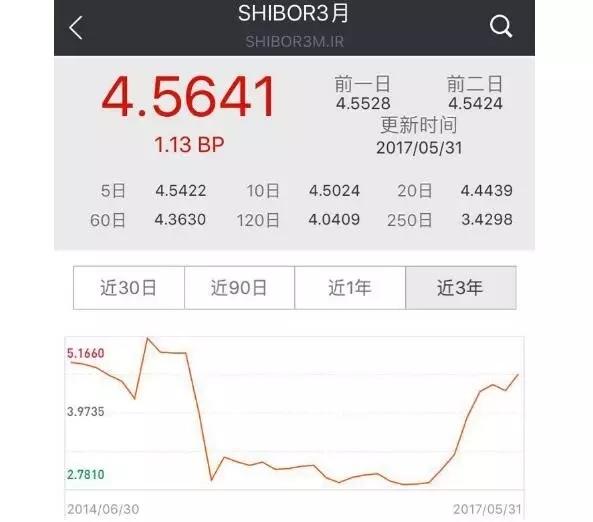 资金面怎么了?这一资金品种价量齐飙,成交量为