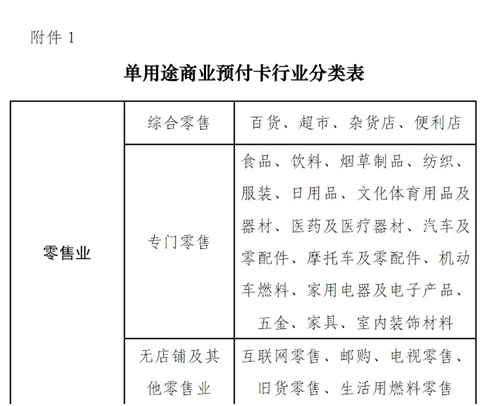 携程礼品卡再遭质疑:以单用之名行多用之实|携