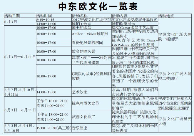 2017中东欧文化艺术交流展将在宁波开展(图4)