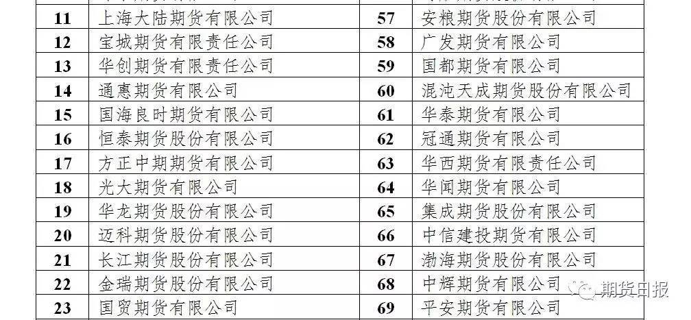 92家期货公司成上海国际能源交易中心会员|能
