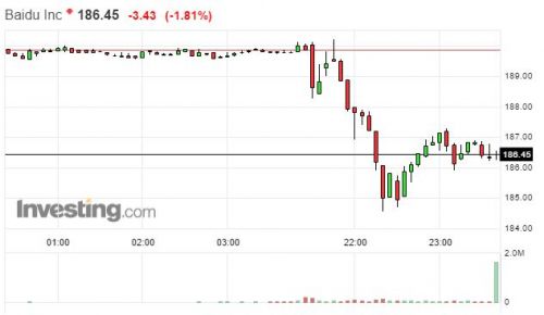 惠誉警告百度卷入影子信贷 面临违约风险|