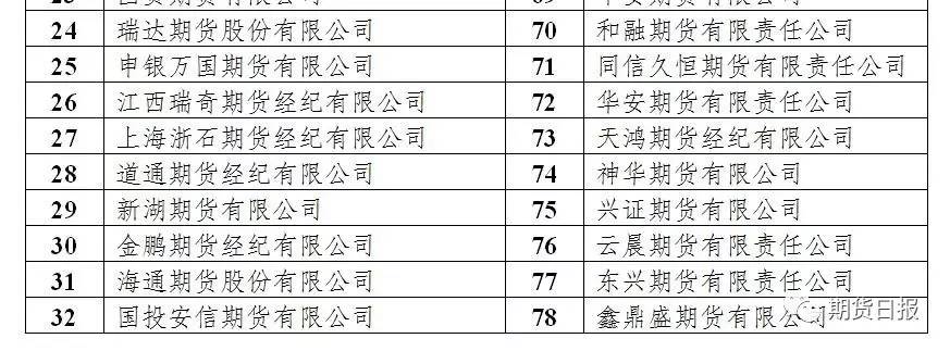 92家期货公司成上海国际能源交易中心会员
