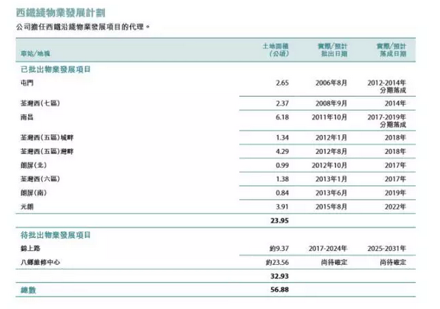 广铁集团涉嫌侵占广深铁路土地资产 并向其注