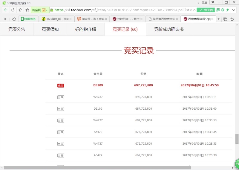 6.9亿网拍国有建设用地 刷新陕西法院网络拍卖