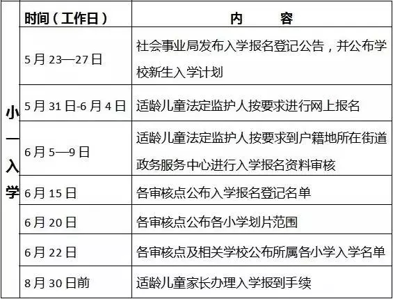 天府新区最新规划图_2018天府新区gdp(2)