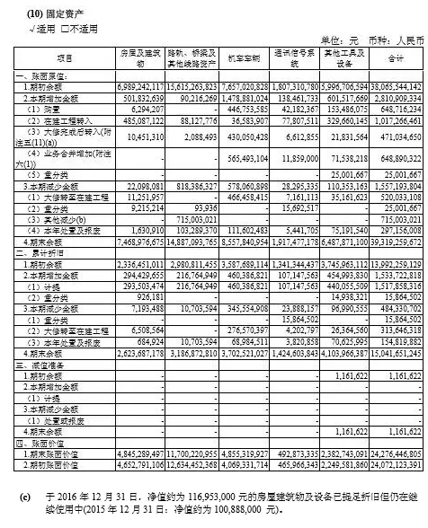 广铁集团涉嫌侵占广深铁路土地资产 并向其注