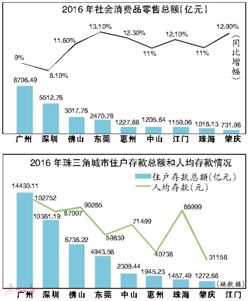 人均可支配收入 广州_人均可支配收入折线图