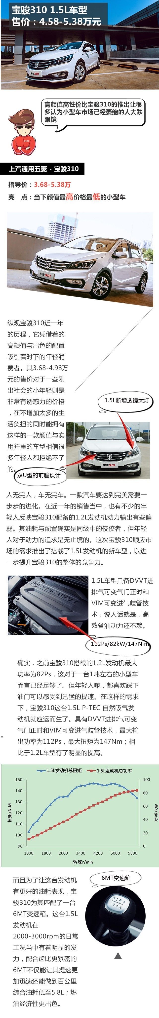 爆款再推爆款，宝骏310这次势要夺得销量冠军