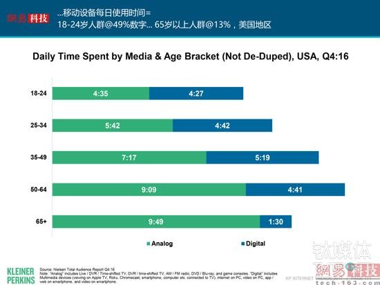 网络电视排名_看电视图片(3)