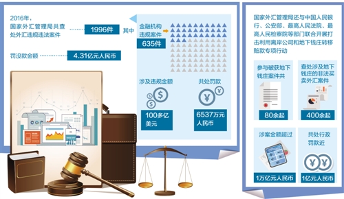 外汇管理局开放报关电子信息满月 数据共享技