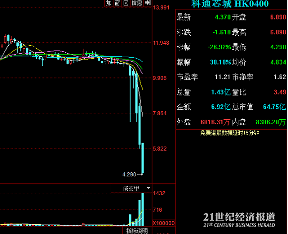 21世纪经济报道 做空_...omfalse21世纪网-《21世纪经济报道》http://epaper.21cbh.com/html/...(3)