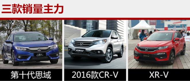 东风本田前5月销量超25万 同比增26.2%