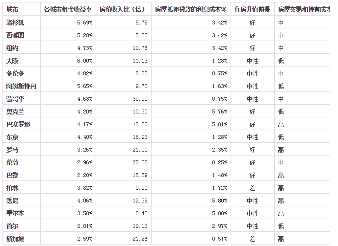 余额宝收益率走势图_医疗收入收益率(2)