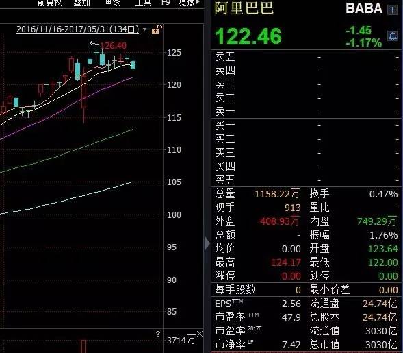 荣昌预估gdp700亿_荣昌卤鹅图片