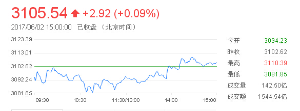 切换 创业板指超跌反弹涨逾1%|反弹|板块|年线