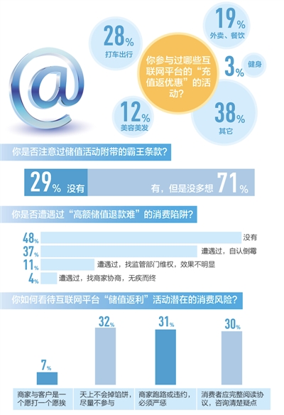 数据来源：人民网官方微信、微博、强国论坛 制图：李姿阅