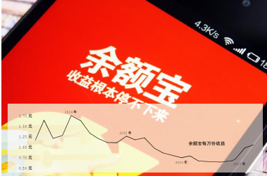 北京物资学院_物资的溢余收入(2)