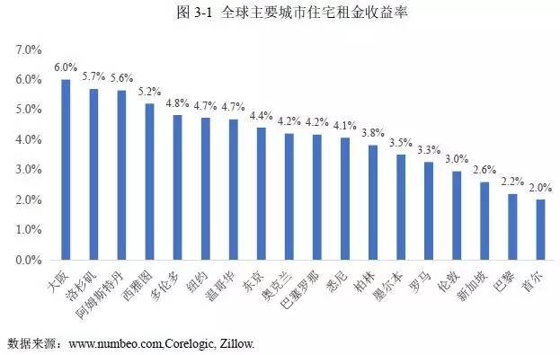 多伦多gdp和纽约gdp_加拿大东部之四城览观(3)