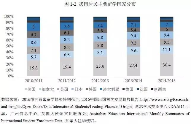 海外最有房地产投资价值城市:洛杉矶西雅图纽