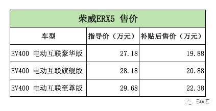 比亚迪推最长续航里程SUV，荣威ERX5上市19.88万起