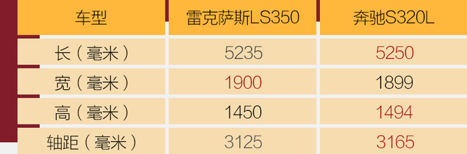 入门的旗舰级 雷克萨斯LS350全球首发