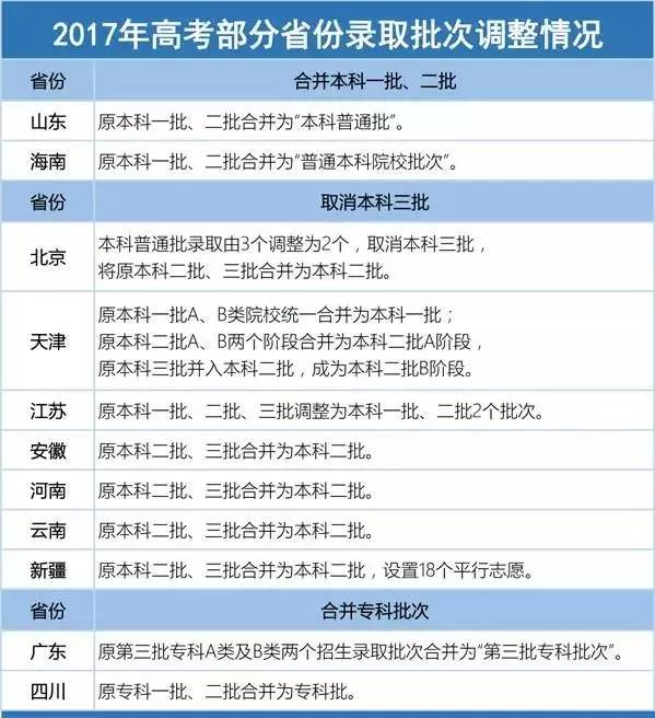 注意丨高考倒计时!2017年高考改革不可不知|考