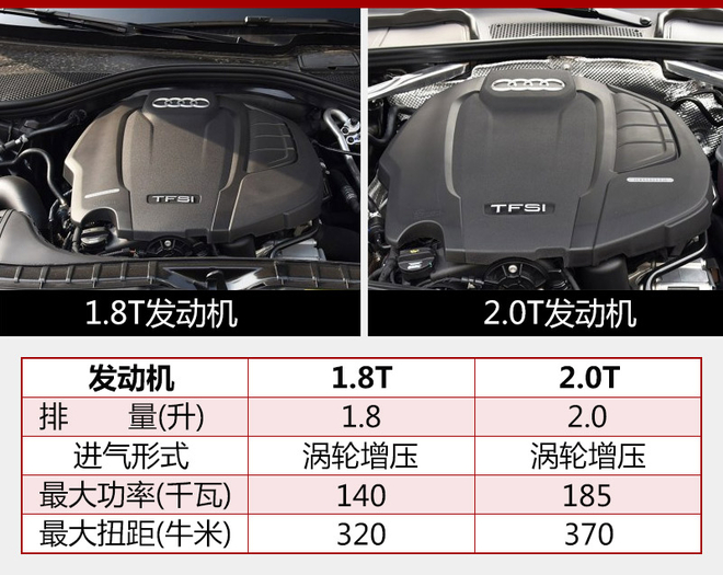 奥迪a6旅行版正式上市 售45.98-49.98万