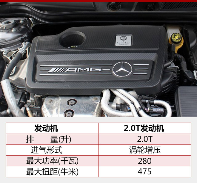 奔驰AMG三款限量版上市 售55.8万元起