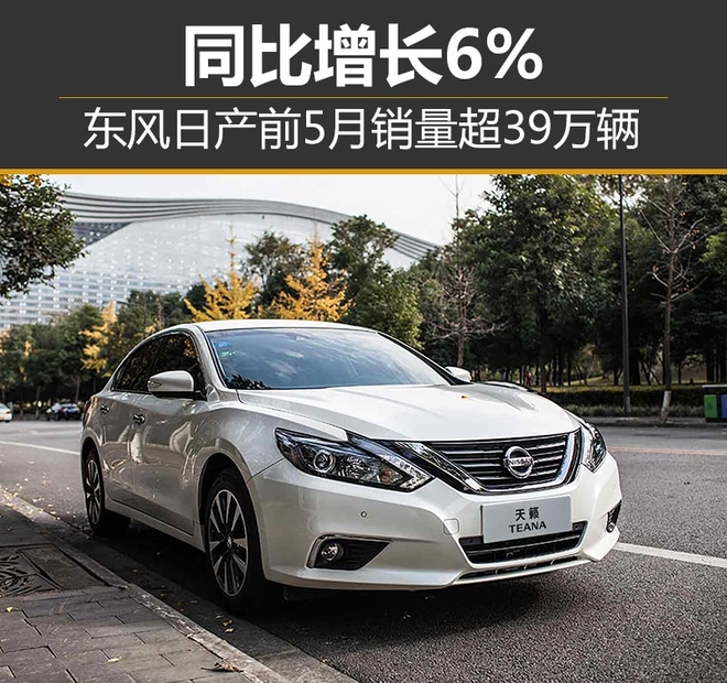 东风日产前5月销量超39万辆 同比增长6%