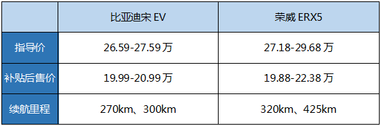 起售价不到20万，纯电跑400km，这款SUV又会是爆款吗？