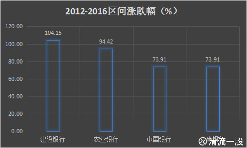工行(01398)等四大行哪家更值得投资?盈利能力