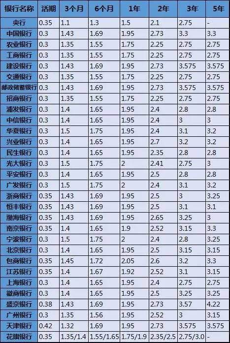 存款利息计入gdp